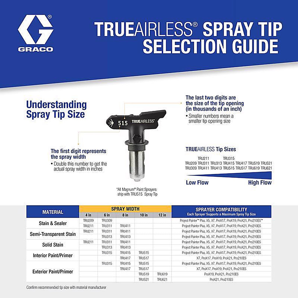 Graco TRU313 TrueAirless 313 Spray Tip
