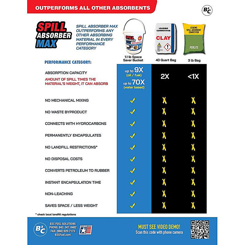 B3C - 7-128-1 - Spill Floor Absorbent