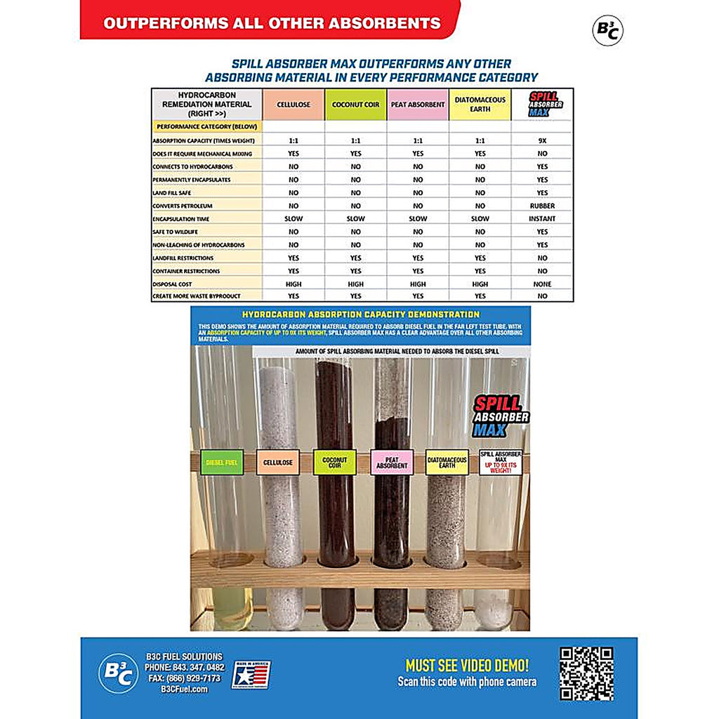 B3C - 7-128-1 - Spill Floor Absorbent