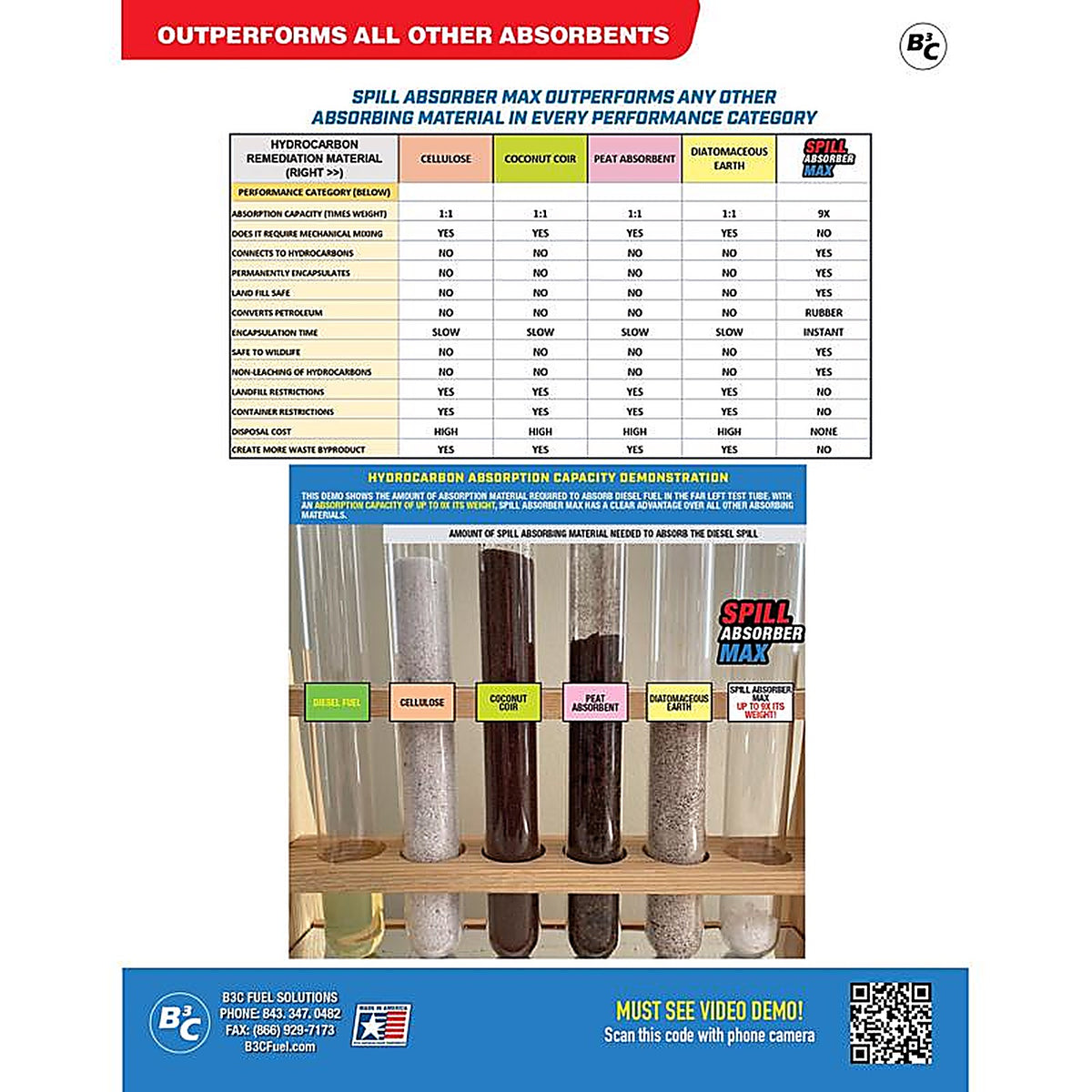 B3C - 7-128-1 - Spill Floor Absorbent