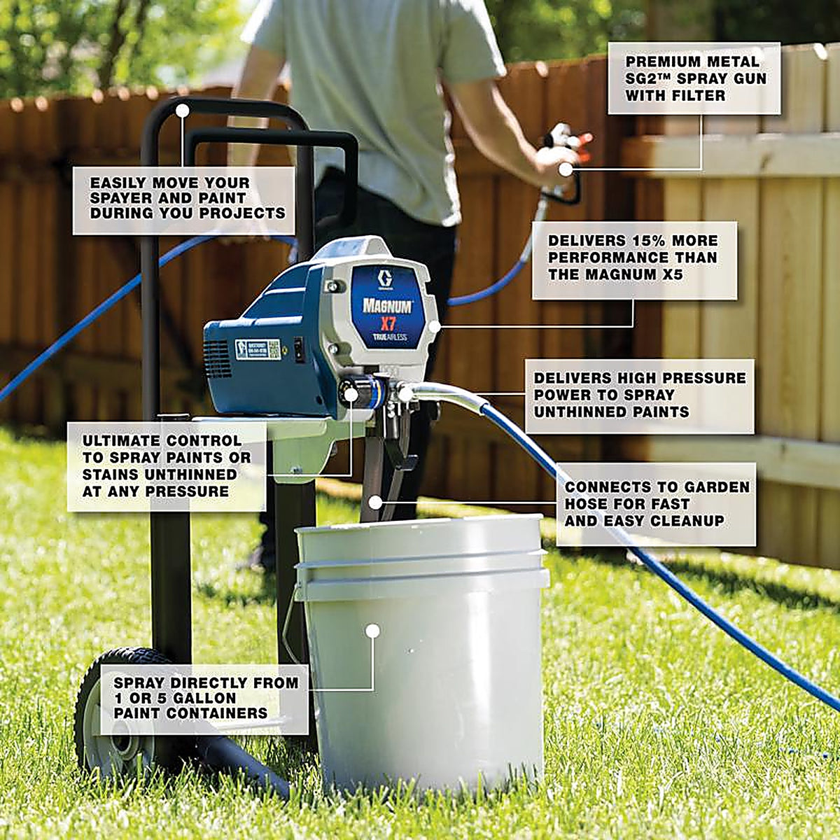 Graco 262805 Magnum X7 3000 psi Metal Airless Paint Sprayer