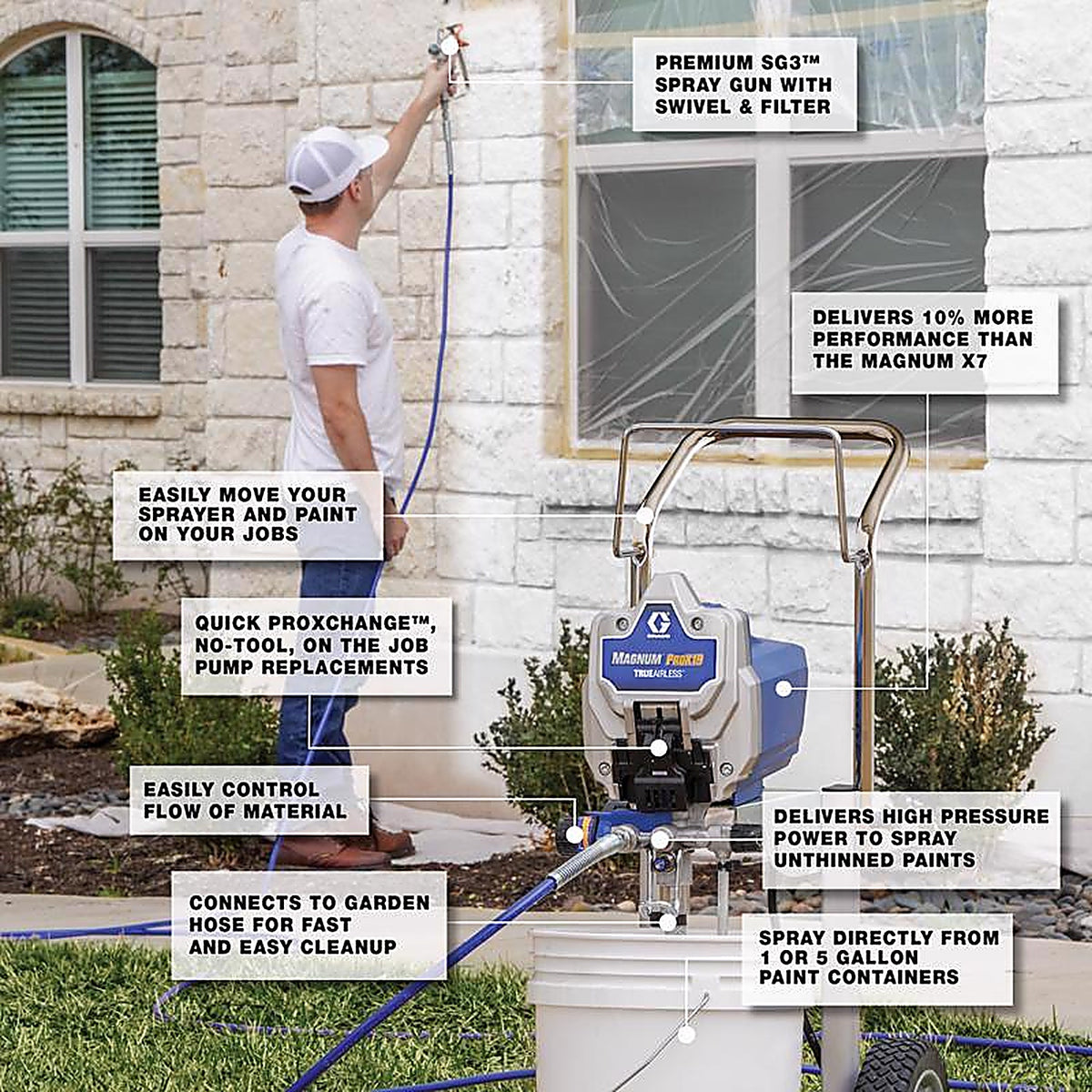 Graco 17G180 Magnum 3000 psi Metal Airless Airless Sprayer