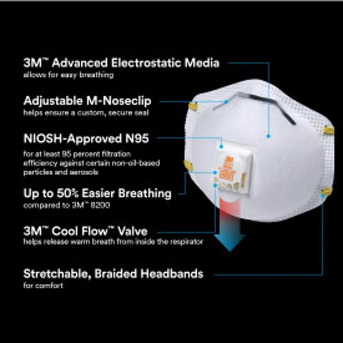 3M 8511P10-DC-PS N95 Paint Sanding Cup Disposable Respirator Pro-Series Valved White 10 pc
