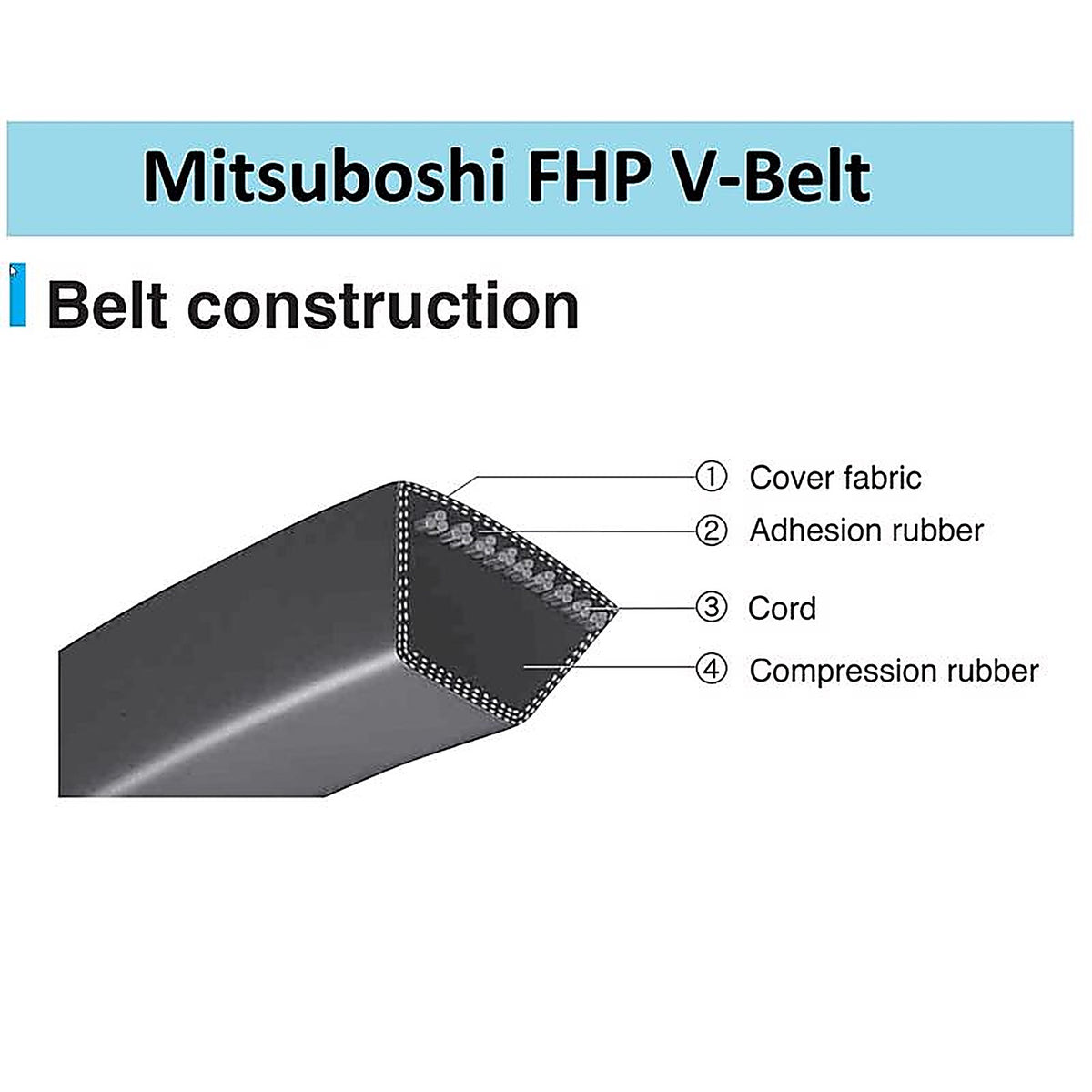 Mitsuboshi 3L180A FHP 3L180 General Utility V-Belt 0.38 in. W x 18 in. L For Fractional Horsepower Motors