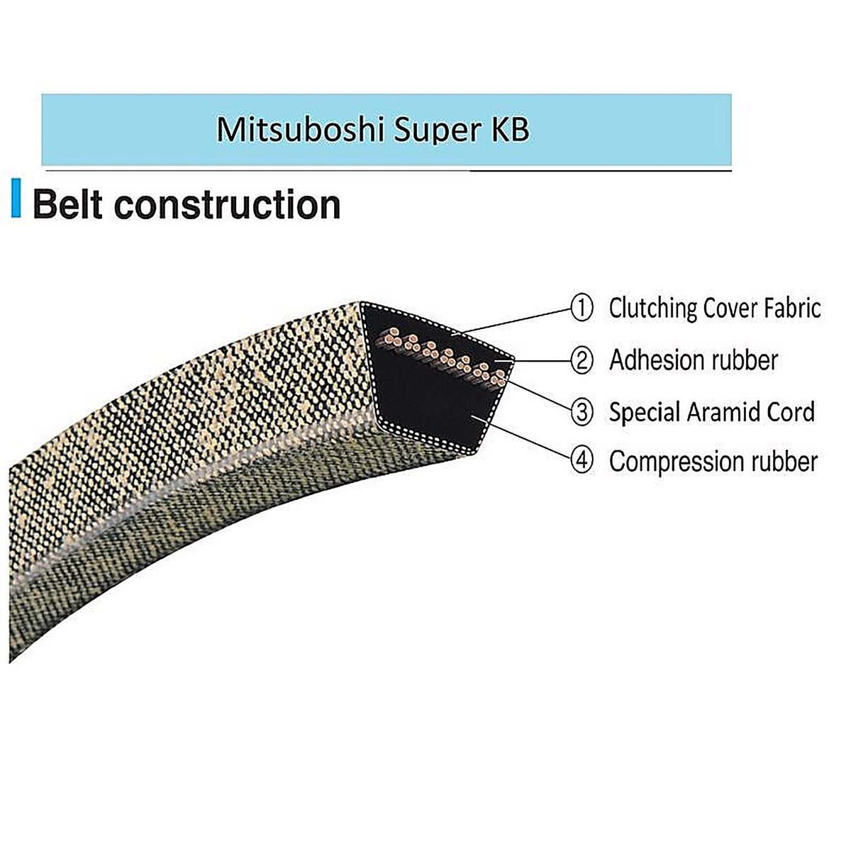 Mitsuboshi - 4LK360A - Super KB Standard V-Belt 0.5 In. W X 36 In. L for Riding Mowers
