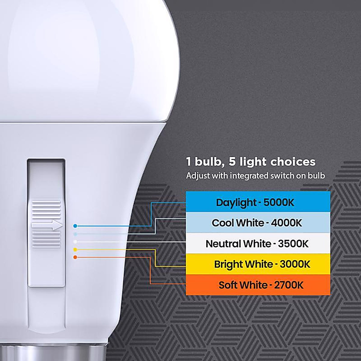 Feit Electric OM603CTCAMLEDI A19 E26 (Medium) LED Motion Activated Bulb Tunable White/Color Changing 60 Watt Equiva