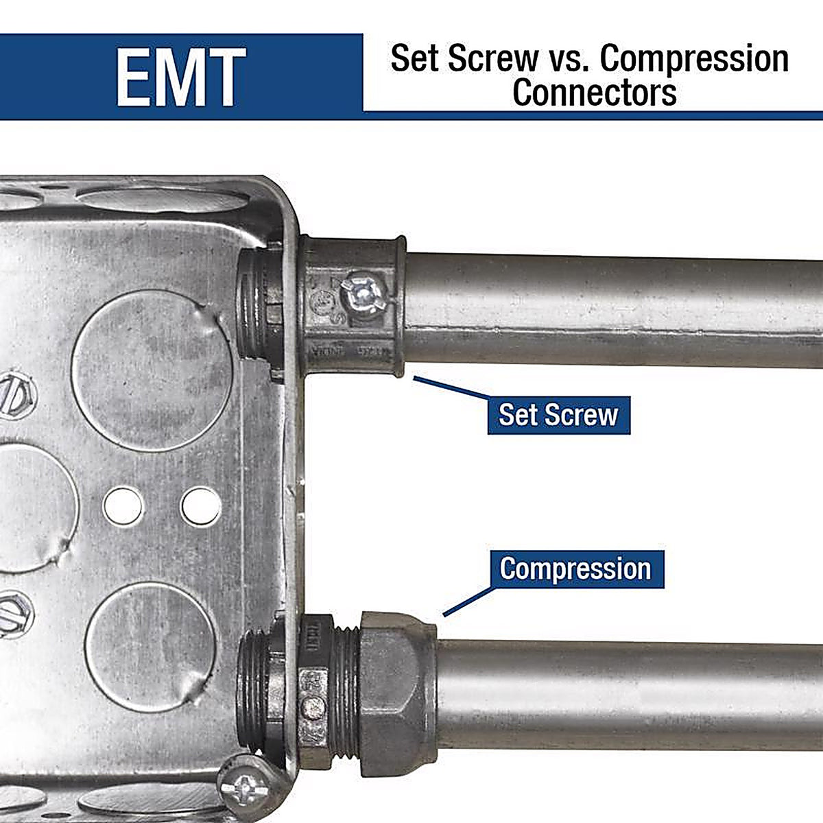 Sigma Electric 02-55254 ProConnex 1-1/2 in. Dia. Die-Cast Zinc Compression Connector For EMT 1/Pack