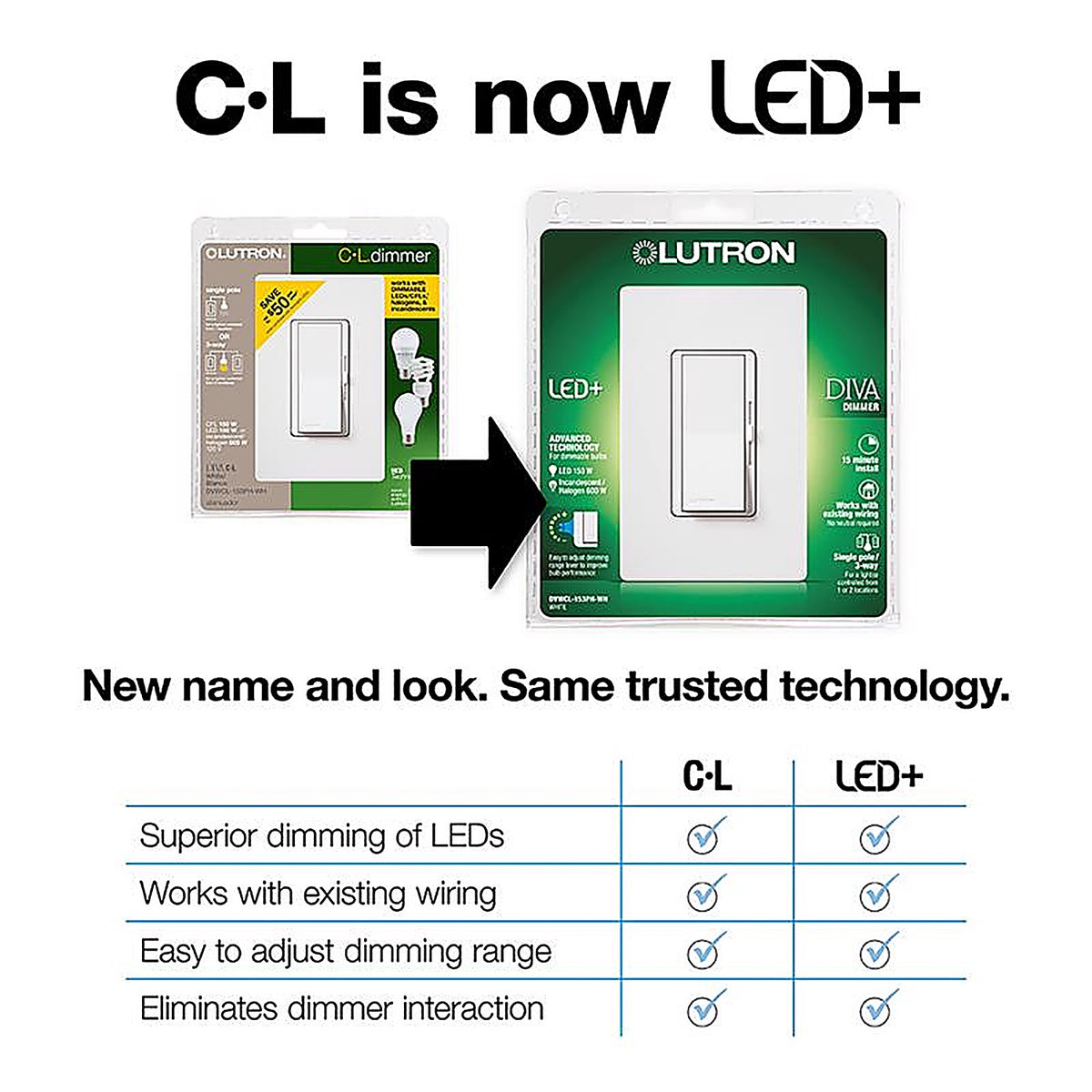 Lutron DVWCL-153PH-IV Diva Ivory 150 watt 3-Way Dimmer Switch 1/Pack