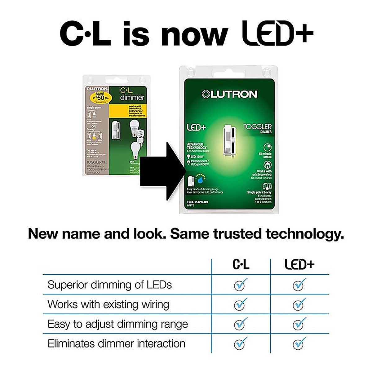 Lutron TGCL-153PH-WH Toggler White 150 watt 3-Way Dimmer Switch 1/Pack