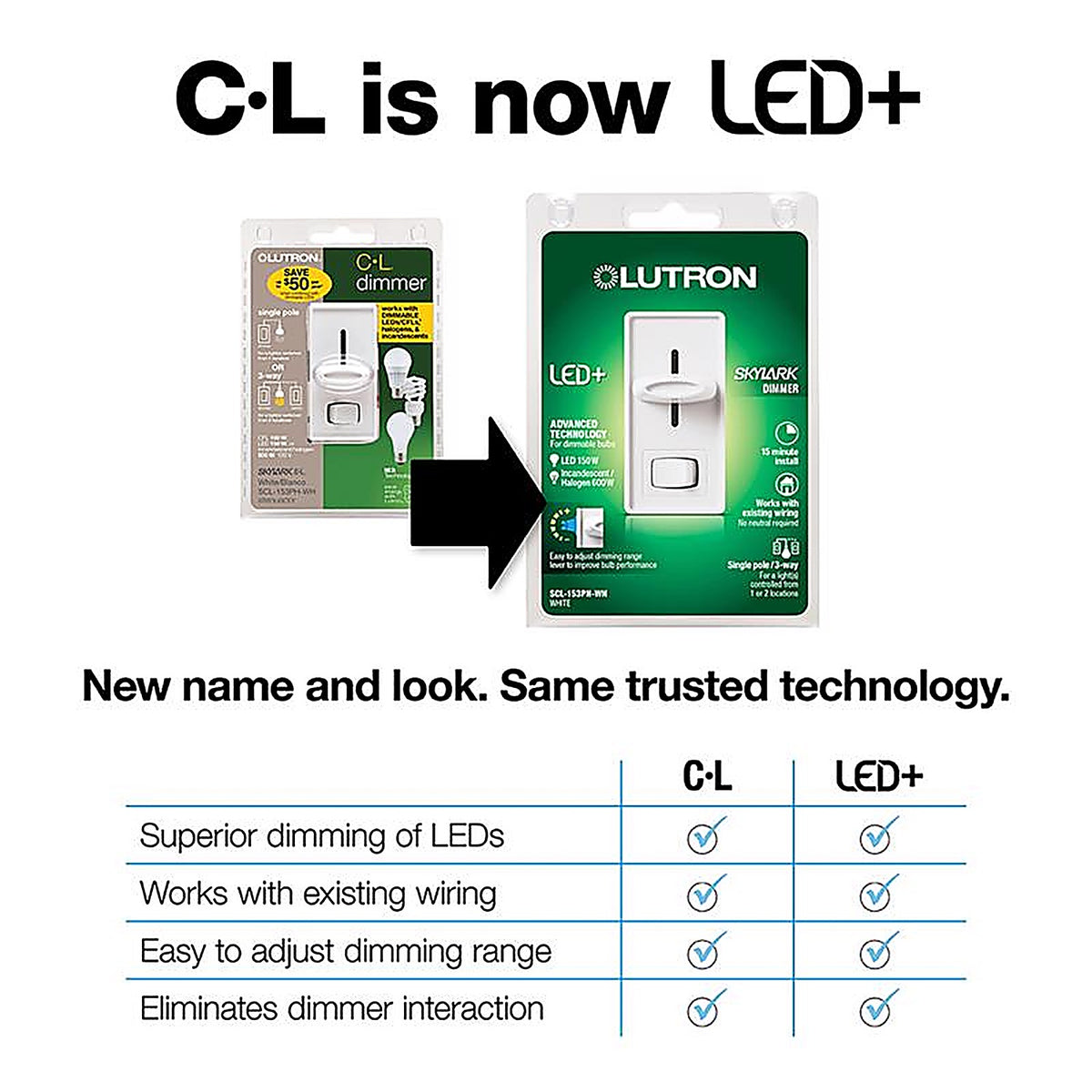 Lutron SCL-153PH-WH Skylark White 150 watt 3-Way Dimmer Switch 1/Pack