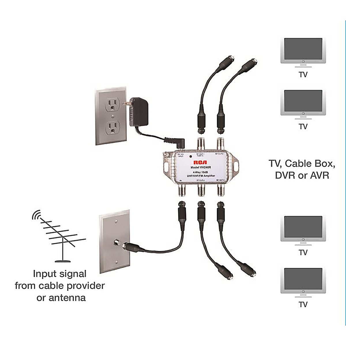 RCA VH240R Indoor TV 2 Port Distribution Amplifier 1/Pack