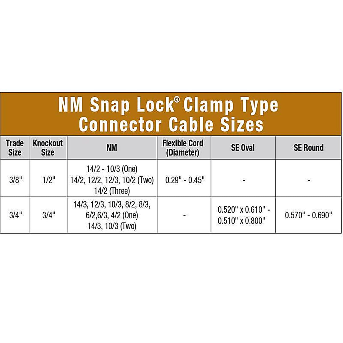 Sigma Electric 44665 Snap Lock NM/SE Clamp Cable Connector 3/4 in. Dia. 2/Pack