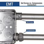 Sigma Electric TC-601 ProConnex 1/2 in. Dia. Die-Cast Zinc Compression Connector For EMT 50/Pack