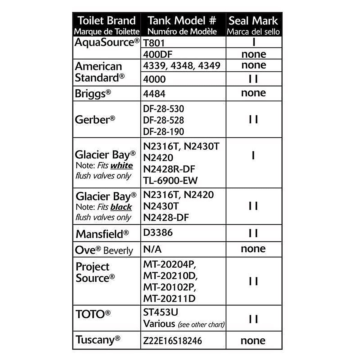 Korky 440BP Dual Flush Seal Kit Red Rubber