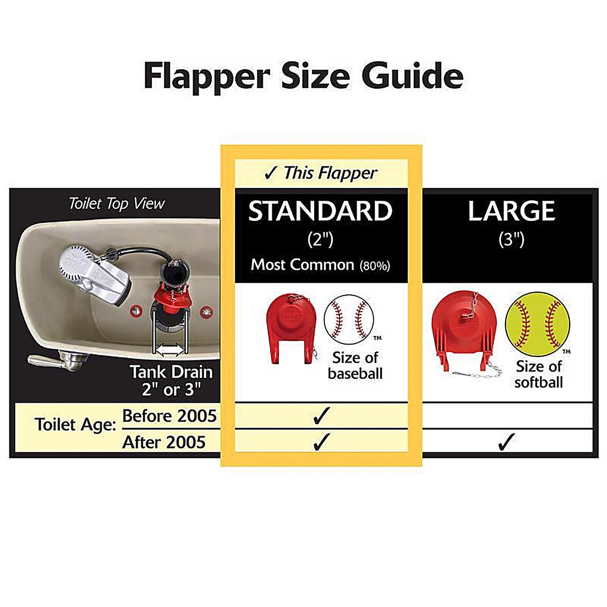 Korky 2001CP Plus Toilet Flapper Red Rubber For Universal 2 in.