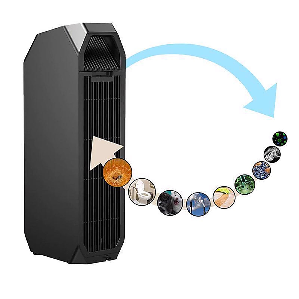 Perfect Aire 1PAPUV27 Carbon True HEPA Air Purifier 222 sq ft