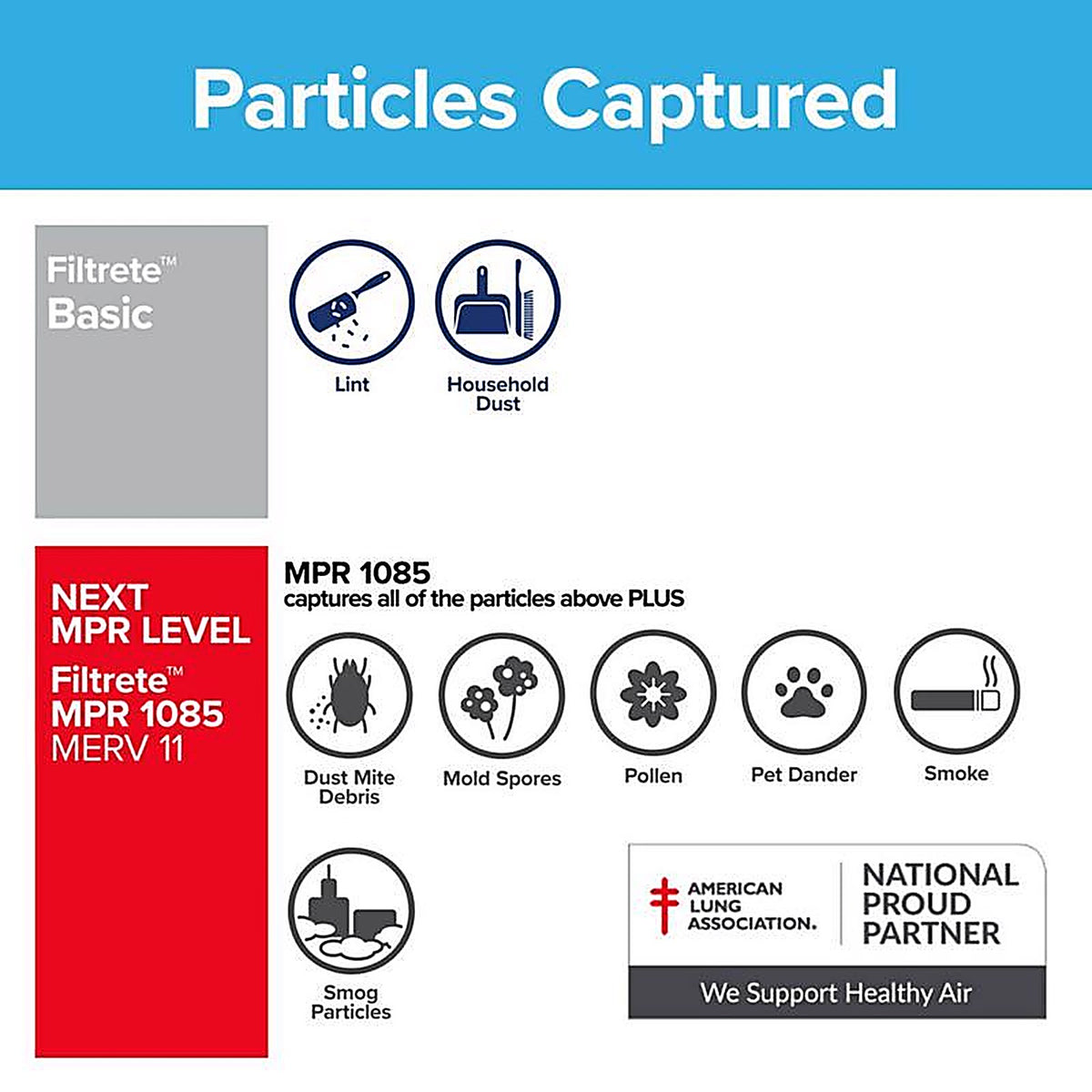 3M FPL05-2PK-24 Filtrete 14 in. W X 20 in. H X 1 in. D Synthetic 1 MERV Flat Panel Filter 2 pk