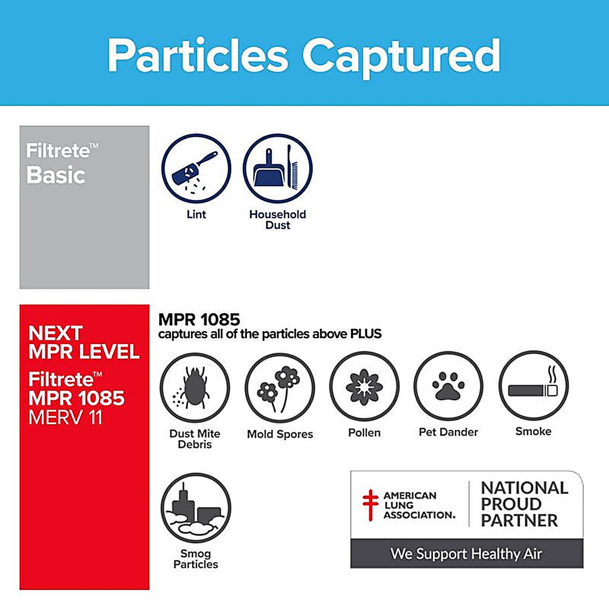 3M FPL06-2PK-24 Filtrete 15 in. W X 20 in. H X 1 in. D Synthetic 5 MERV Flat Panel Filter 2 pk