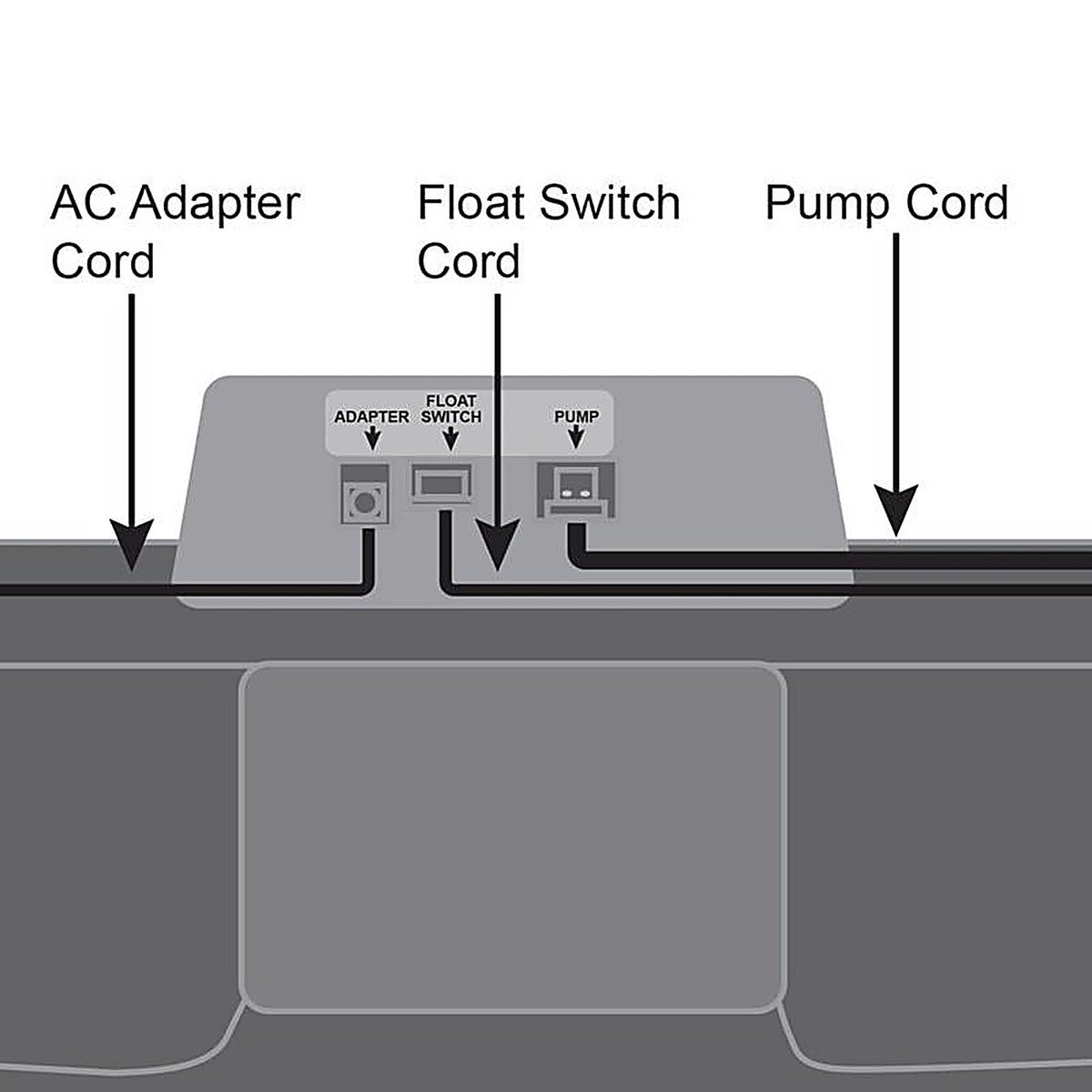 Basement Sentry - STBC101 - 1/3 HP 2400 GPH Thermoplastic Vertical Float Switch AC Submersible Backup Sump Pump