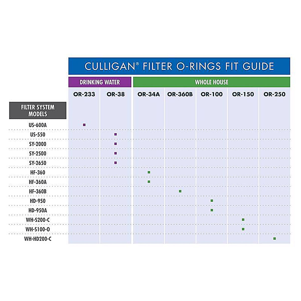 Culligan - OR-360B - 4 In. D Rubber Replacement O-Ring 1 Pack