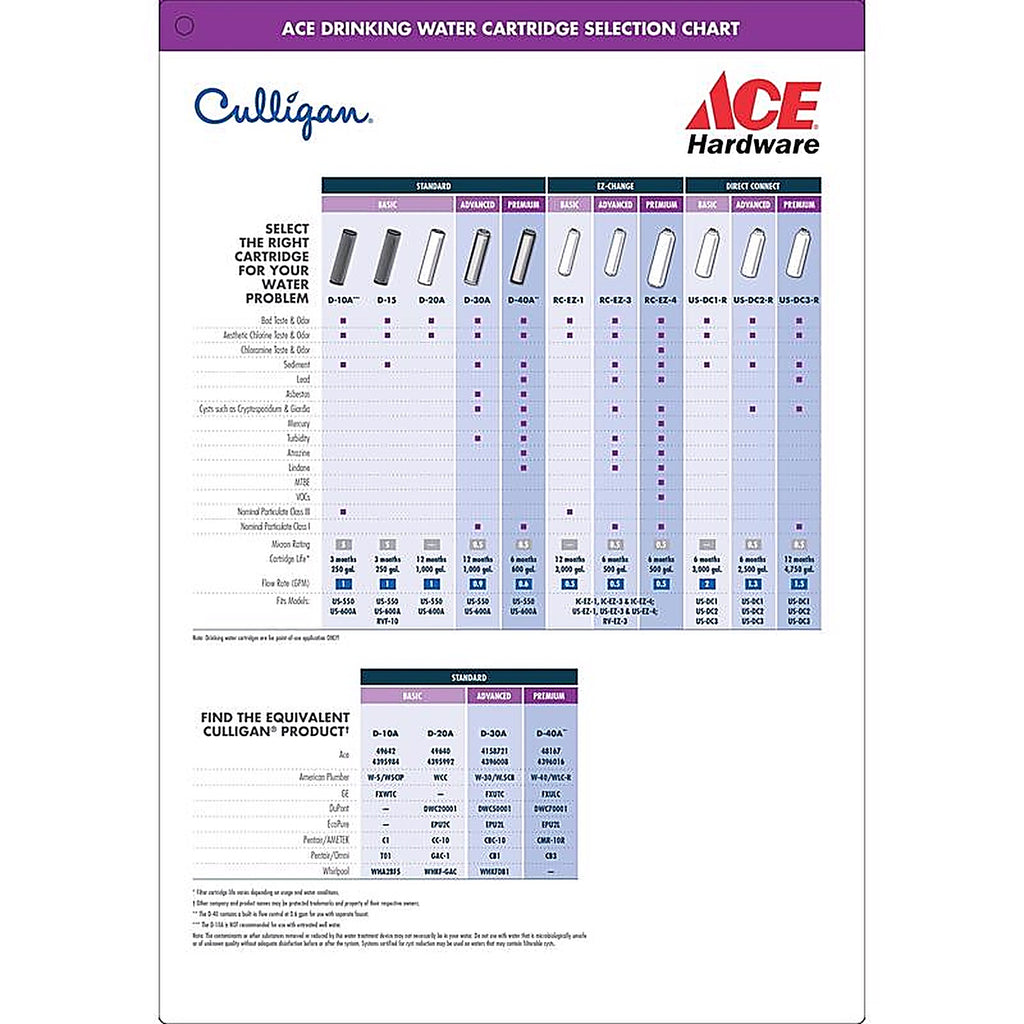 Culligan - RC-EZ-4 - Icemarker/Refrigerator Replacement Cartridge for Culligan