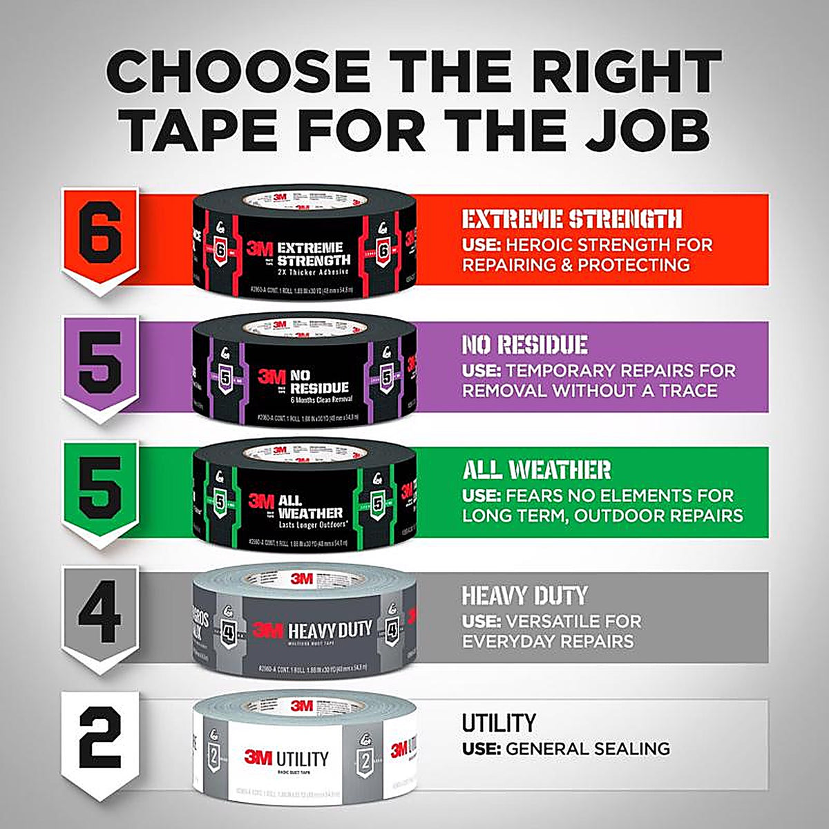 3M 02420 1.88 in. W X 25 yd L Dark Gray Duct Tape