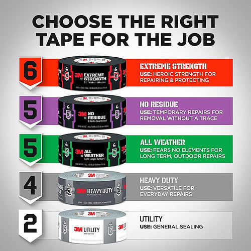 3M 02420 1.88 in. W X 25 yd L Dark Gray Duct Tape