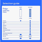 Culligan D-20A Under Sink Drinking Water Filter For US-600A, US-600