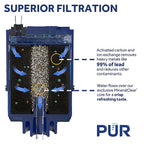 Pur - RF99992AV2 - Mineral Clear Faucet Replacement Water Filter for Pur