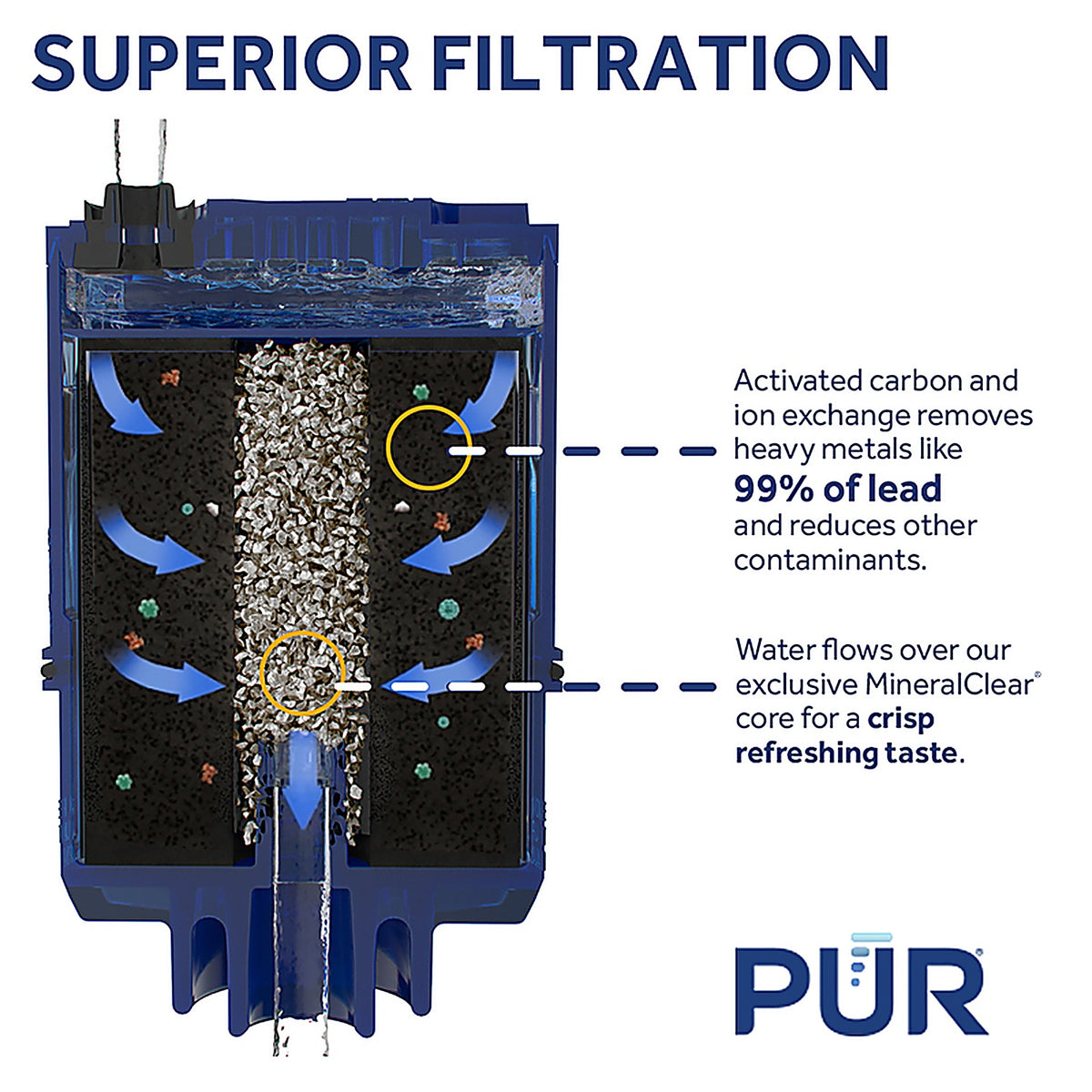 Pur - RF99992AV2 - Mineral Clear Faucet Replacement Water Filter for Pur