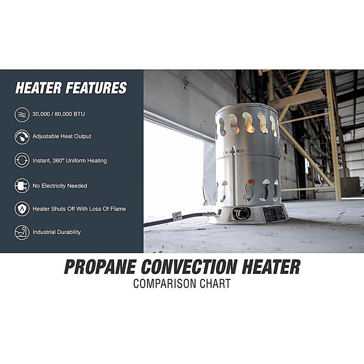 Mr. Heater F270490 2,000 sq ft Propane Convection Portable Heater 80,000 BTU