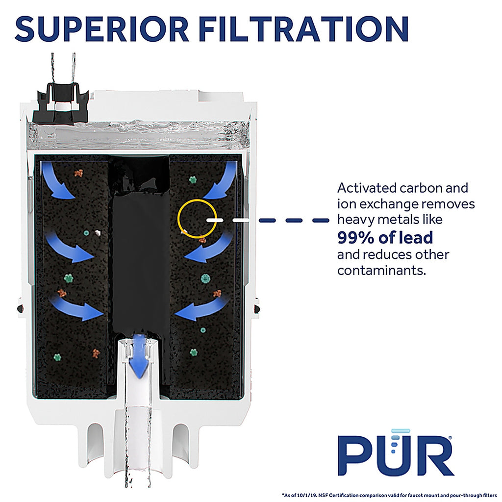 PUR RF33752V2 Maxion Faucets Replacement Water Filter For