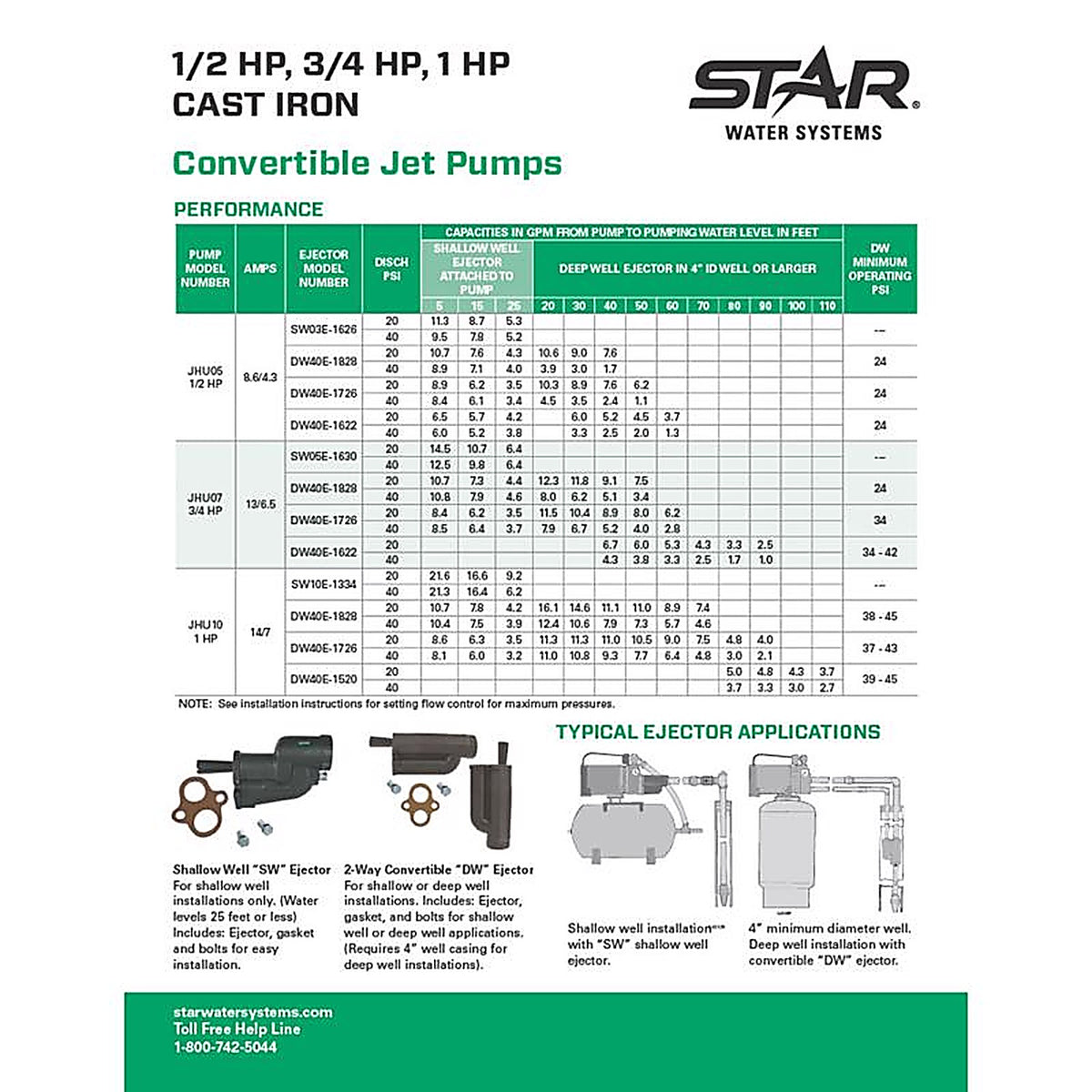 Star Water Systems - DW40E-1726 - 690 GPH Cast Iron Deep Jet Well Ejector