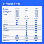 Culligan HD-950A Whole House Filter System
