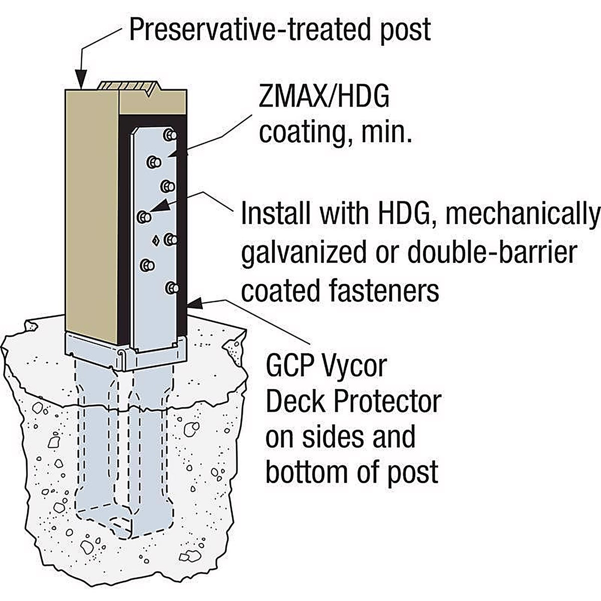 Simpson Strong-Tie - CBSQ46-SDS2HDG - 8.69 In. H X 3.56 In. W 12 Ga. Hot Dip Galvanized Column Base