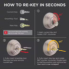 Kwikset 83262-001 Metal Smart Key Re-Key Kit 1/Pack