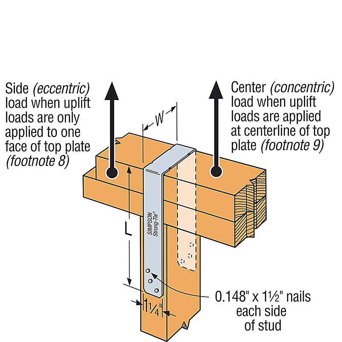 Simpson Strong-Tie - SP4 - 3.6 In. H X 1.3 In. W X 7.2 In. L Galvanized Steel Stud Plate