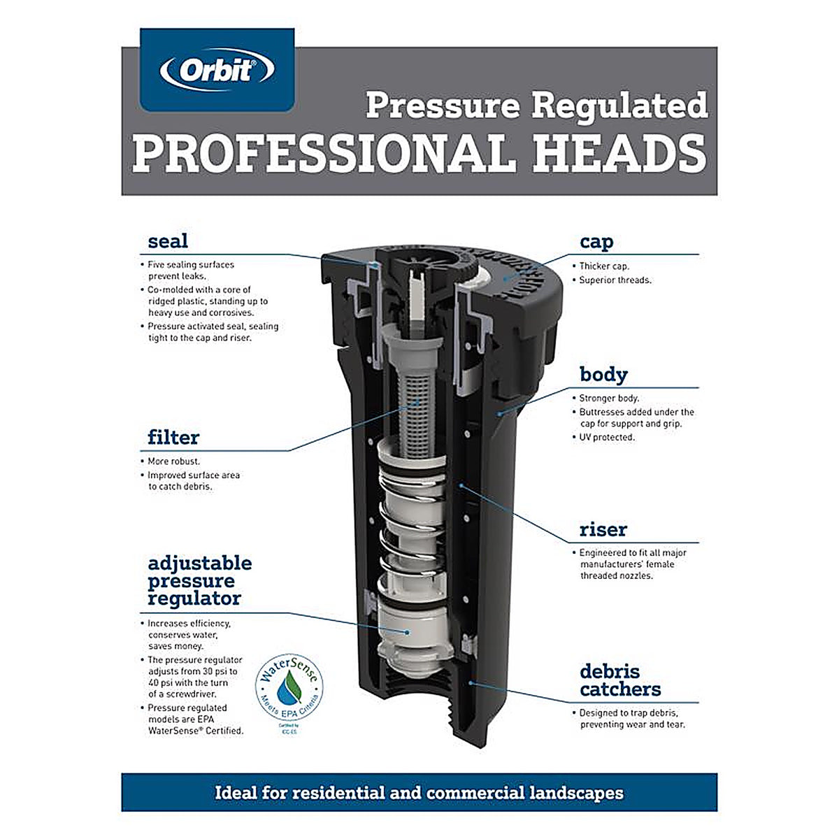 Orbit 80324 Professional Series 2 in. H Twin Half-Circle Pop-Up Spray Head