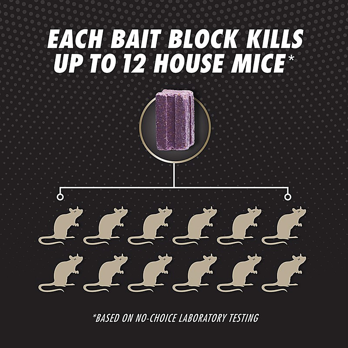 Tomcat 0372905 Mouse Killer Refillable Bait Station Blocks For Mice 12 oz 12 pk
