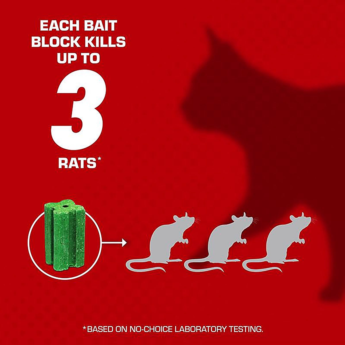 Tomcat - 0370910 - Bait Station Blocks for Mice and Rats 1 Pack