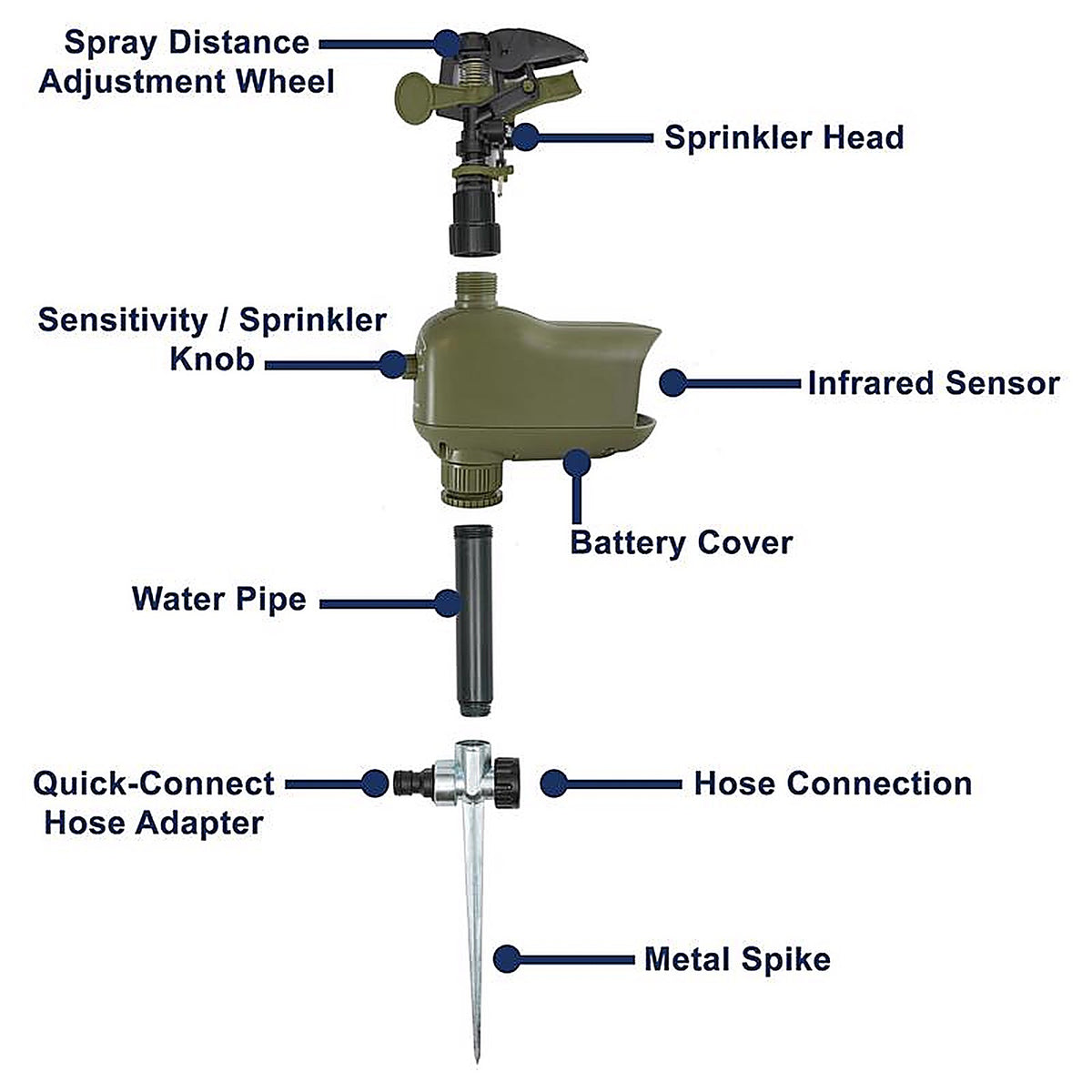 Havahart - 5277 - Critter Ridder Sprinkler Animal Repeller for Outdoor Pests