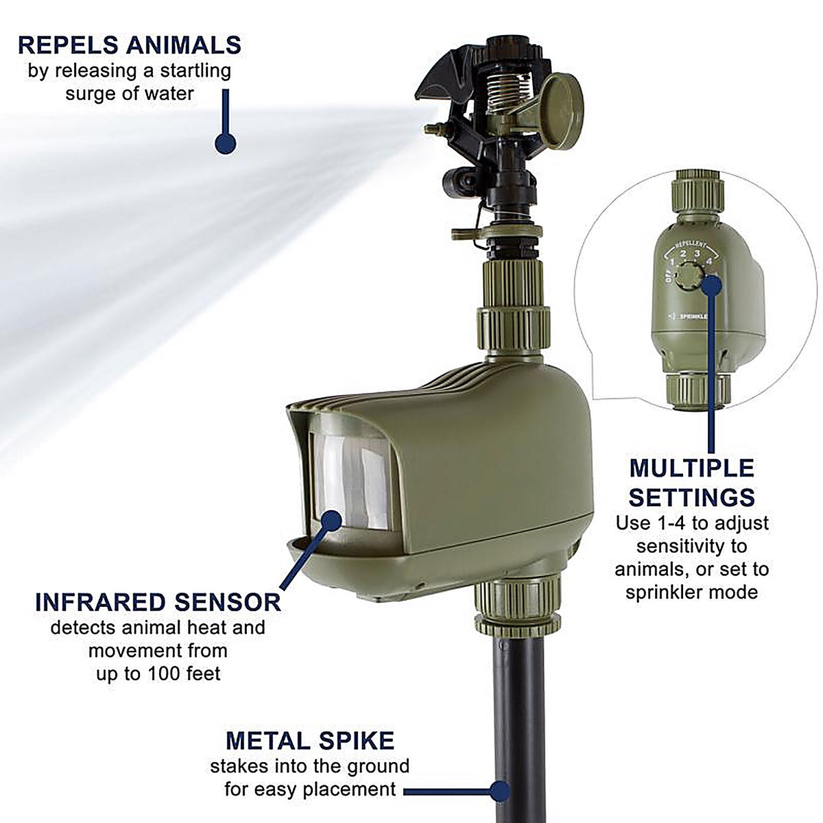 Havahart - 5277 - Critter Ridder Sprinkler Animal Repeller for Outdoor Pests