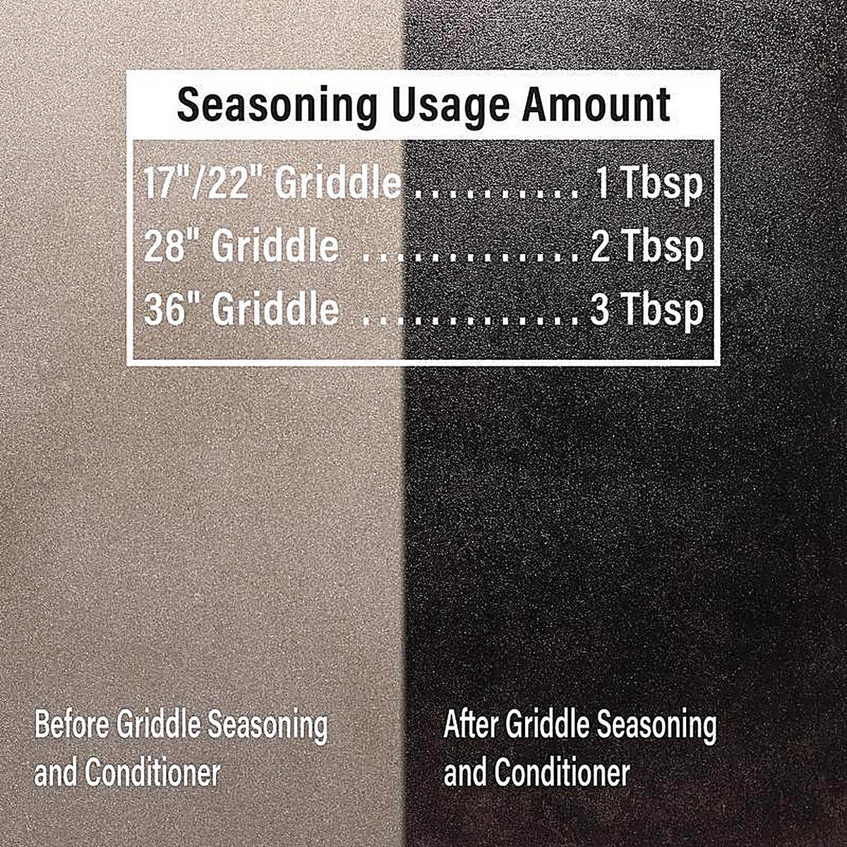 Blackstone 4125 Griddle Seasoning and Conditioner