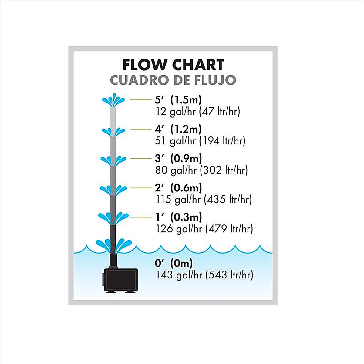 Pennington - 100547746 - Aquagarden 158 GPH 120 V Submersible Pump